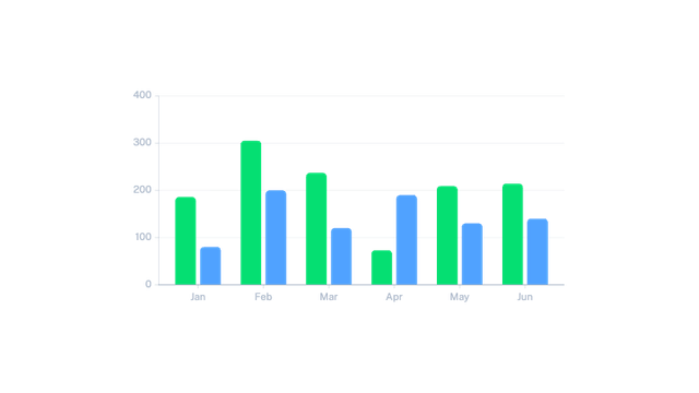 Chart preview